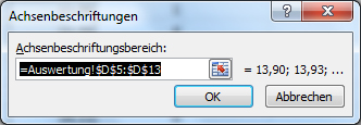 Fenster zur Auswahl horizontaler Achsenbeschriftungen im Excel Diagramm