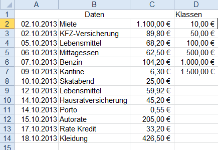 Grunddaten für die Häufigkeit in Excel