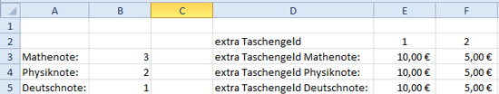 Beispieltabelle für Wenn Funktion in Excel