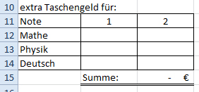 Tabelle zur Brechnung von Werten mit der Wenn Funktion