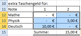 Tabelle mit Wenn Funktion in Excel berechnet