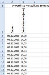 Urwertliste zur Auswertung mit Histogramm in Excel