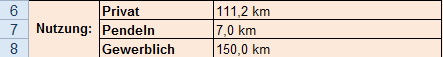 Ergebnis der summewenn Formel in Excel